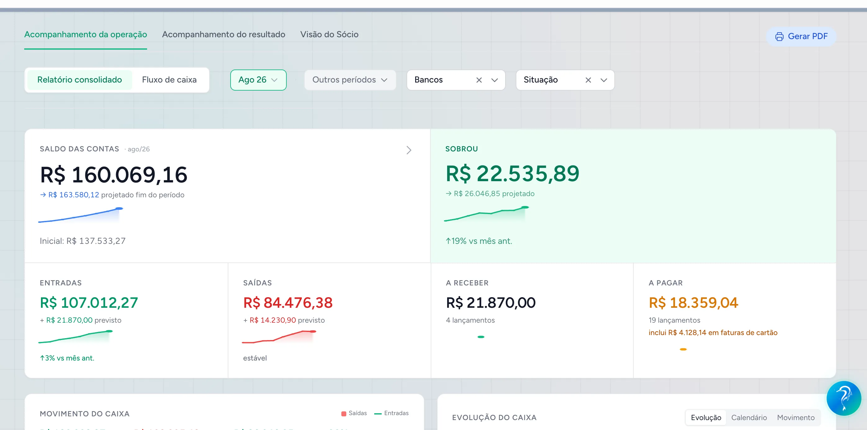 Acompanhamento da operação na Cashtrack: saldo de R$ 144.695,77 e sobra de R$ 22.535,90 no mês