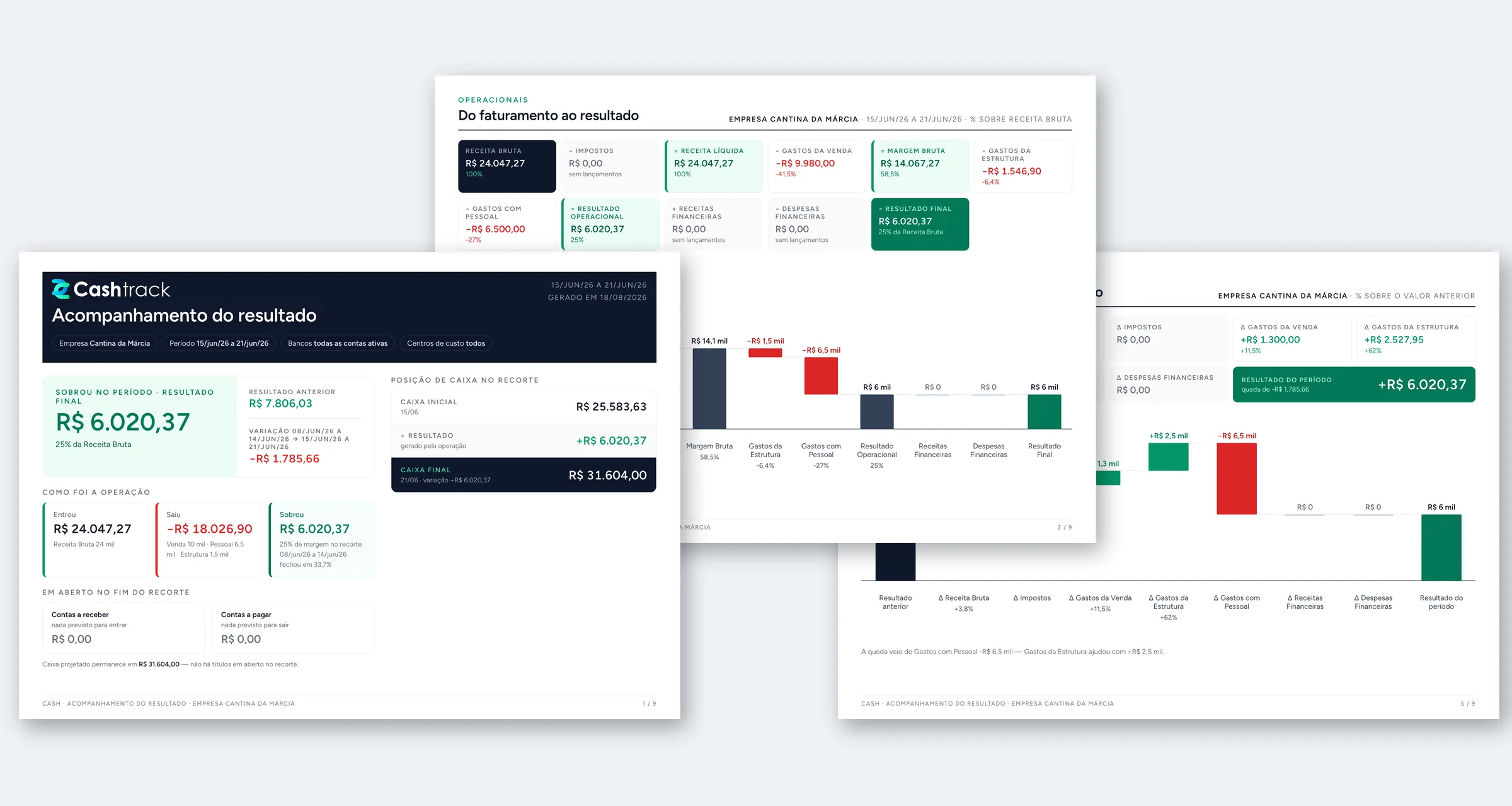 Relatório de fechamento semanal da Cashtrack em PDF — capa, cascata do resultado e variação semana a semana, da semana 15–21/06